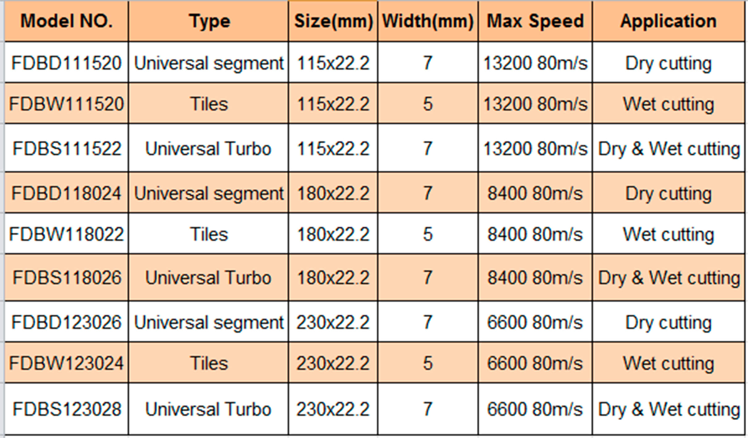 Models Info